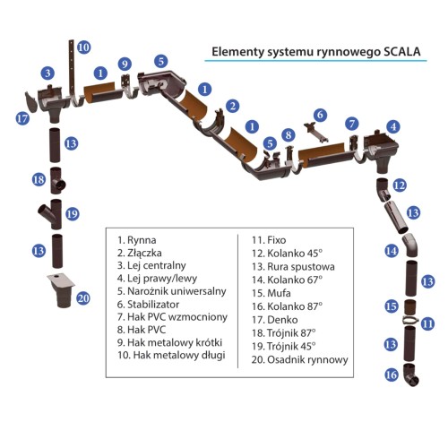 Elementy systemy rynnowego SCALA.jpg